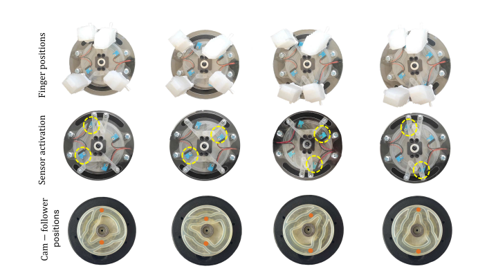 Reconfigurable gripper showing finger positions, sensor activation, and cam follower positions across four configurations