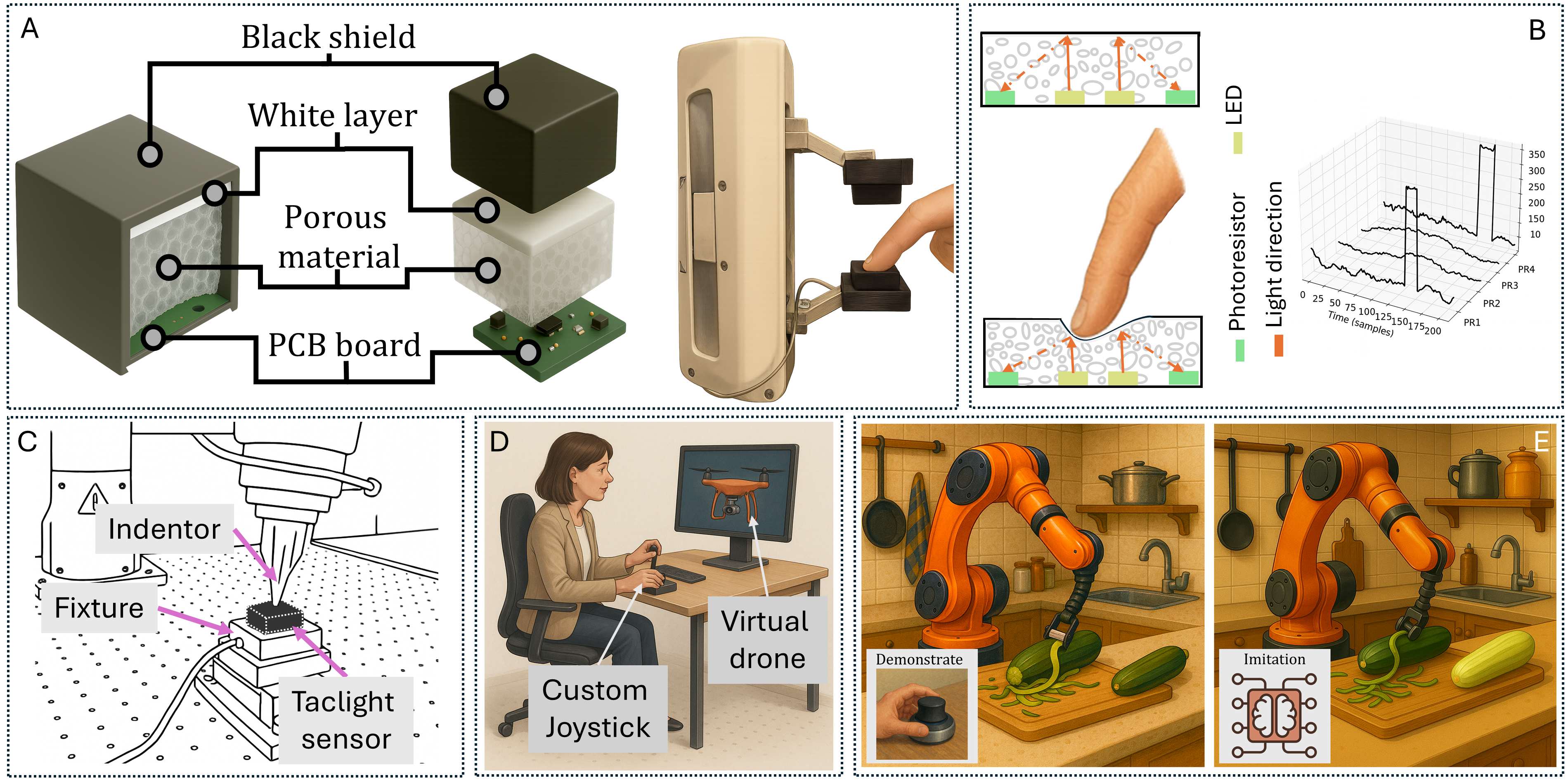 TacLight sensor design, sensing principle, and interaction applications