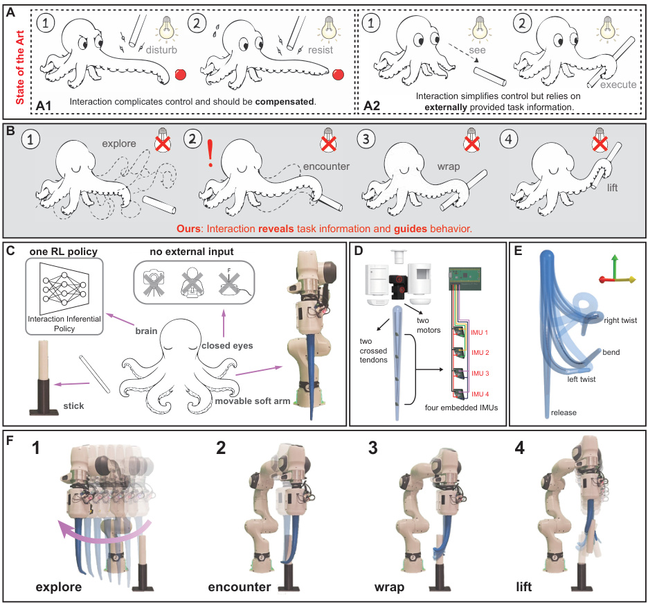 Whole-arm interaction